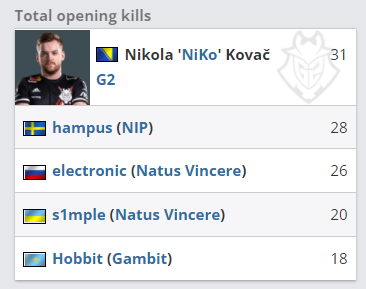 KSCERATO ： 我希望能进入决赛并向 Vitality 复仇。