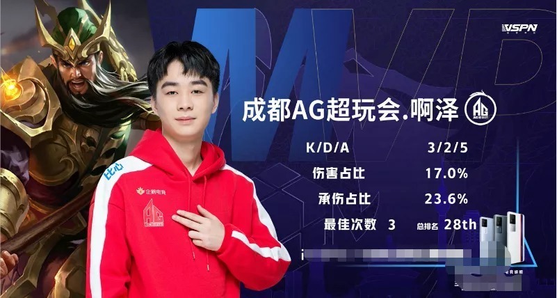 Team WE 是冠军！ Team WE 击败了 Anyone's Legend ，赢得了新赛季的第一场小比赛胜利