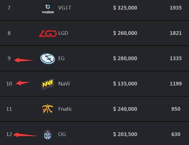 2025年BLAST春季公开赛A组首日比赛结果