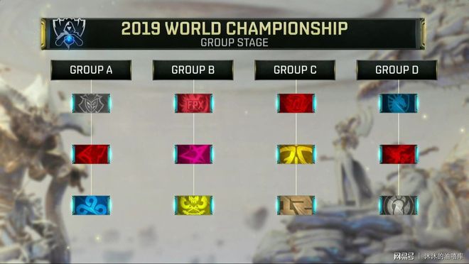 Team WE 官方公告：上单选手 Wayward 已断开连接并恢复自由球员状态