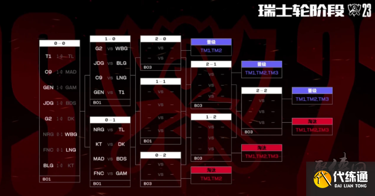 TYLOO 和 Wolves Esports 从 VCT 2025： China Kickoff 中被淘汰